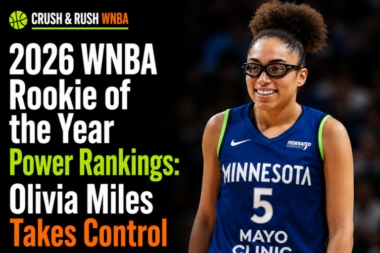 2026 WNBA Rookie of the Year Power Rankings