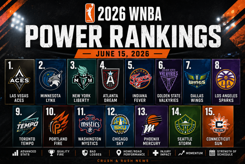 WNBA Power Rankings