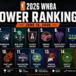 WNBA Power Rankings