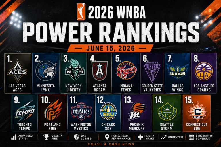 WNBA Power Rankings
